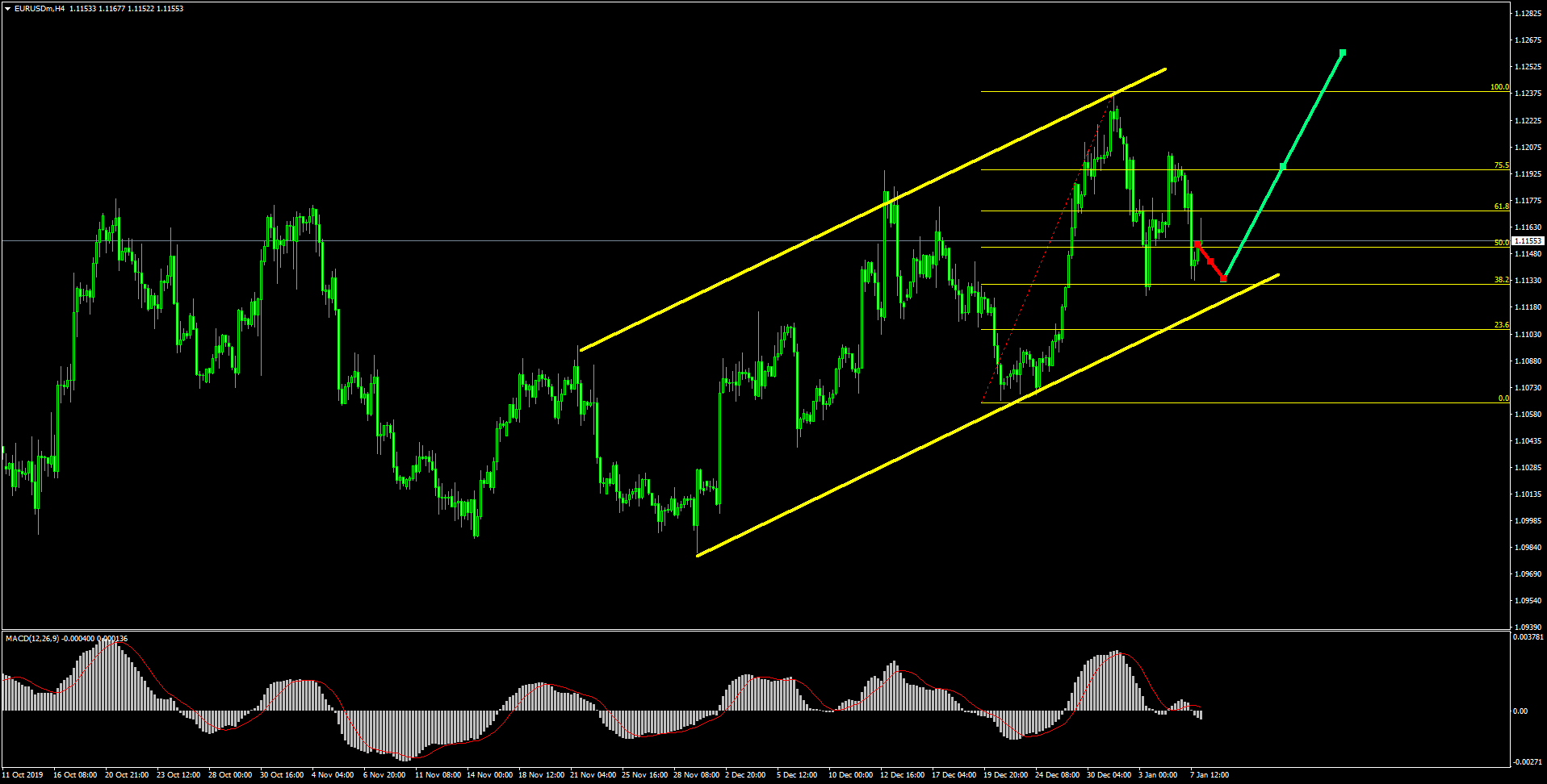 โบรกเกอร์ forex แจกเงินฟรี 2022